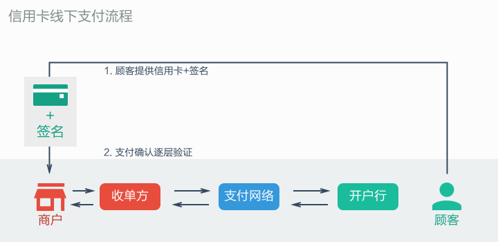Apple Pay移動(dòng)支付深入研究