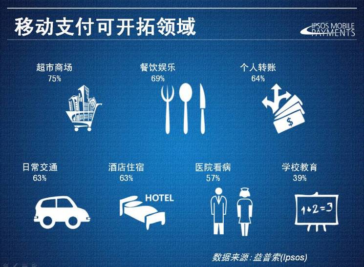 移動支付軟硬兼施，未來是誰的天下？