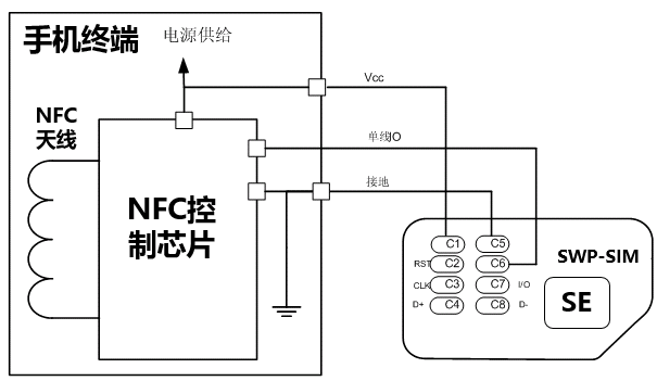 NFC手機(jī)關(guān)機(jī)還可以刷公交地鐵是什么原理？