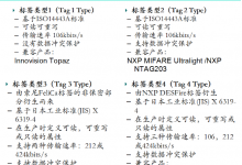 NFC Forum標(biāo)簽平臺(tái)四種標(biāo)簽類型詳細(xì)介紹